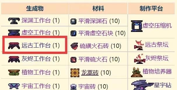 (泰拉瑞亚)远古工作台怎么做
