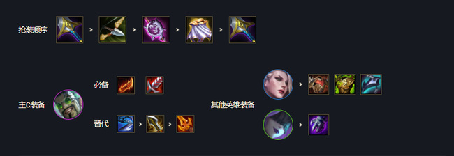 金铲铲之战手游挑战者德莱文阵容怎么玩_如何组建德莱文阵容挑战金铲铲之战手游