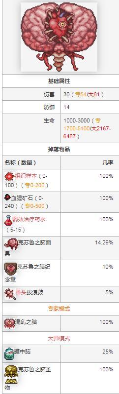 (泰拉瑞亚)大师模式专属物品有哪些_泰拉瑞亚大师模式专属物品汇总