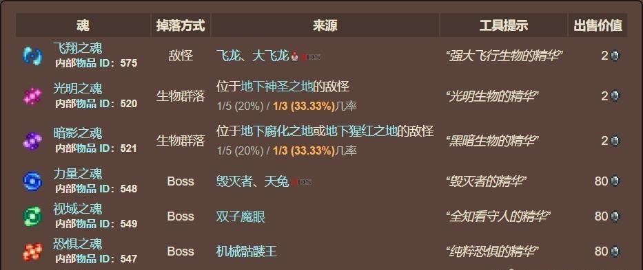 (泰拉瑞亚)8种灵魂怎么获得