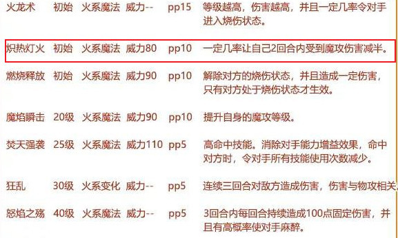 洛克王国手游火王有限伤吗