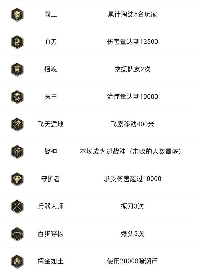 永劫无间成就次数在哪看-永劫无间大神回答