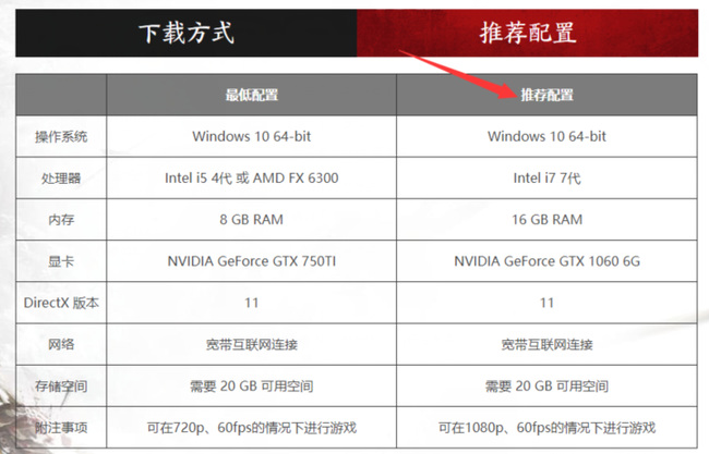 网易《永劫无间》什么配置最好