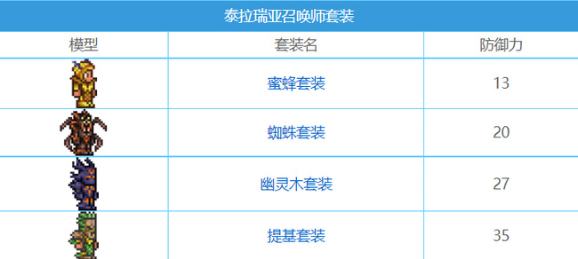 (泰拉瑞亚)所有套装效果是什么_泰拉瑞亚中所有套装效果分析
