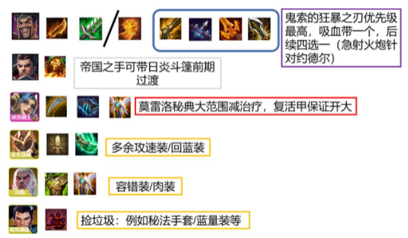 金铲铲之战手游骑士帝国阵容有哪些