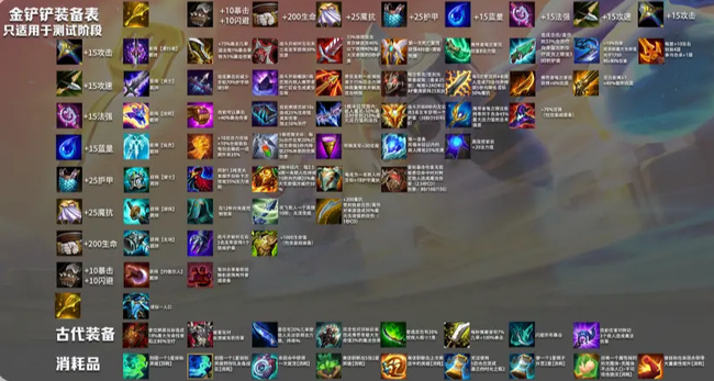 金铲铲之战手游怎么玩新手_简单易上手的金铲铲之战手游新手指南