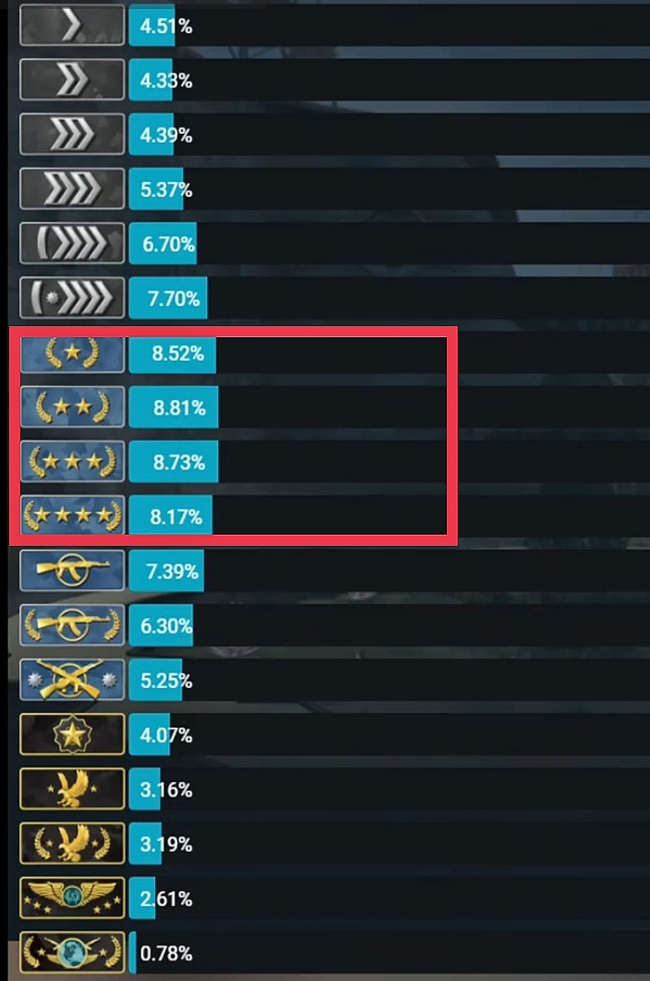 csgo反恐精英打上菊花要多久