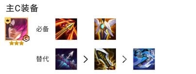 金铲铲之战手游8挑战者怎么出装