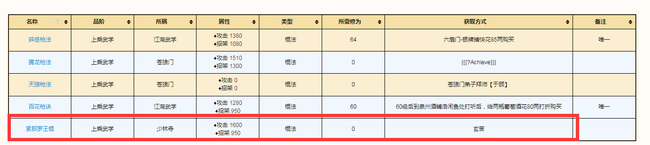 烟雨江湖手游上乘棍法哪个好