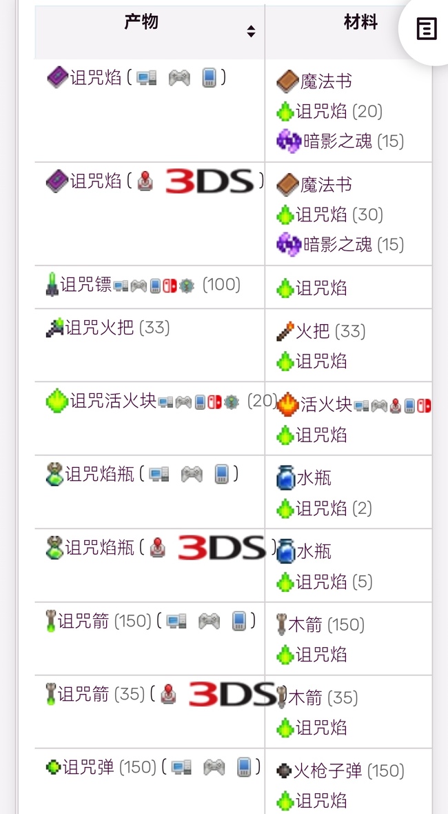 (泰拉瑞亚)诅咒火焰有什么用