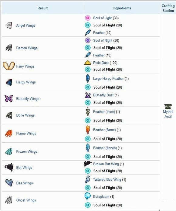 (泰拉瑞亚)翅膀排行榜都有哪些