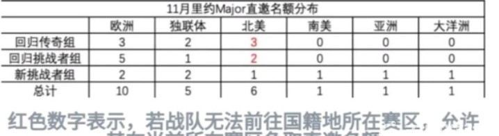 csgormr赛事是什么级别的比赛