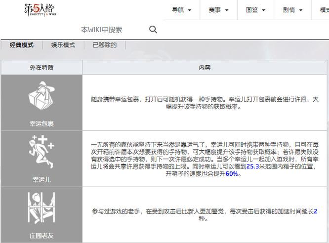 第五人格手游联合狩猎哪些角色用不了_第五人格联合狩猎中不能使用的角色