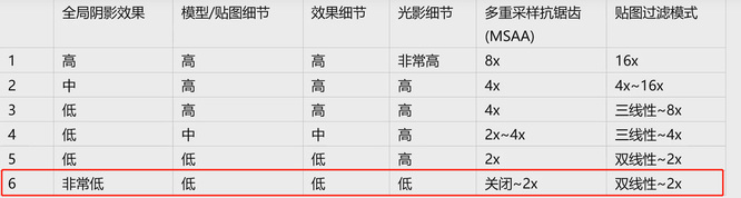 csgo反恐精英怎么设置才能高帧率_CSGO如何设置以获得更高的帧率
