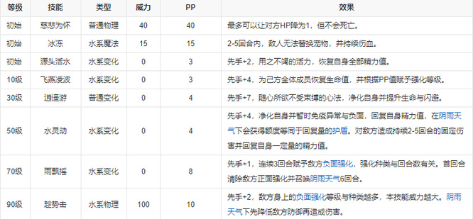 洛克王国手游水灵兽怎么变成碧水灵兽_洛克王国碧水灵兽生成指南