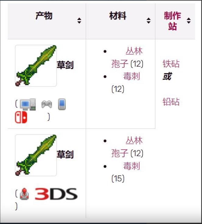 (泰拉瑞亚)草剑合成配方是什么