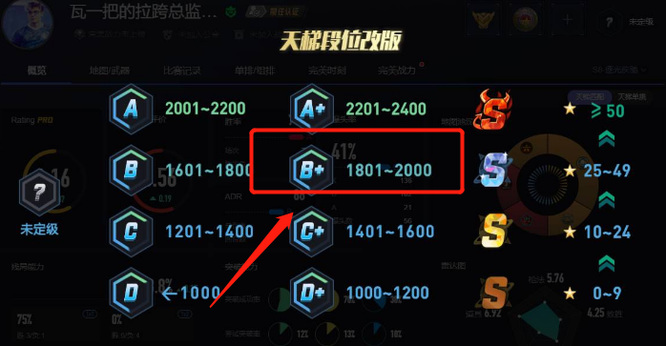 csgo双ak相当于完美什么段位_csgo双AK段位对应表