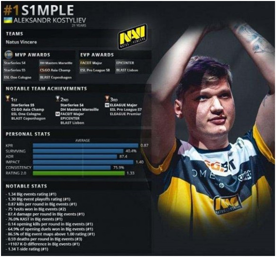 csgo反恐精英十大传奇选手都有谁