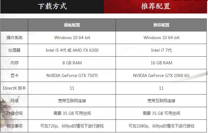 5000的什么台式电脑能玩网易《永劫无间》吗