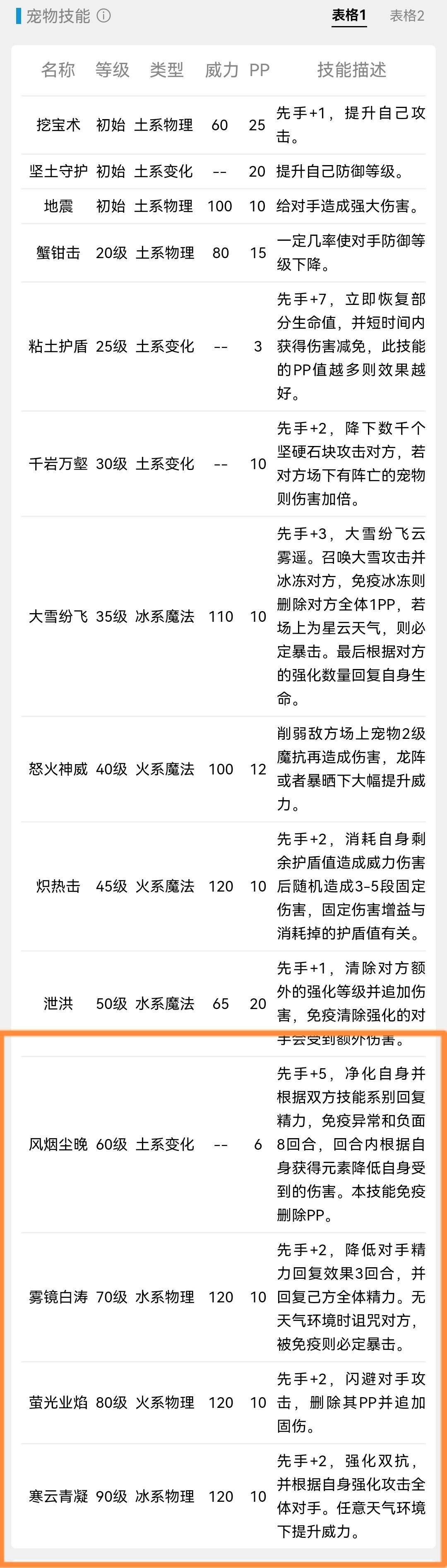 洛克王国手游西塔尔性格推荐怎么选_洛克王国西塔尔性格推荐选择攻略