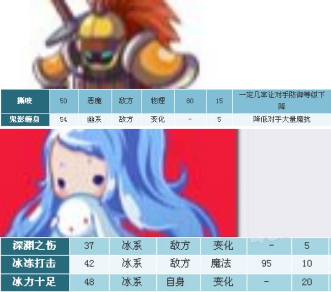 洛克王国手游上古龙王夏奈怎么打_洛克王国手游攻略如何挑战上古龙王夏奈