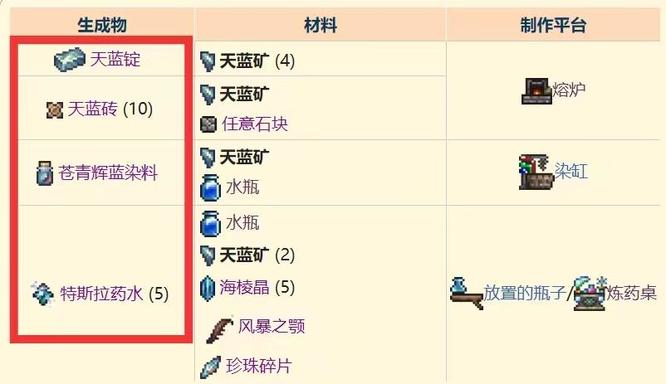 (泰拉瑞亚)天蓝矿在哪里_泰拉瑞亚中的天蓝矿出现位置