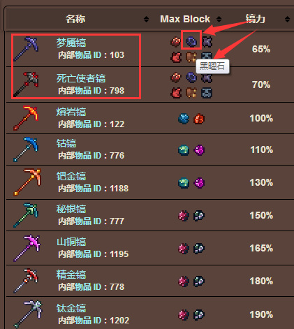 (泰拉瑞亚)黑曜石怎么挖