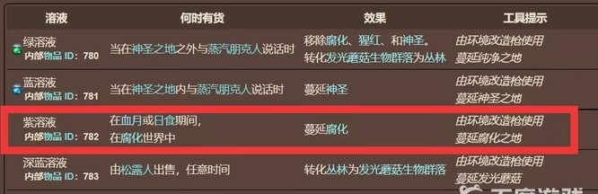 (泰拉瑞亚)如何创造腐化之地_泰拉瑞亚的腐化之地创造指南