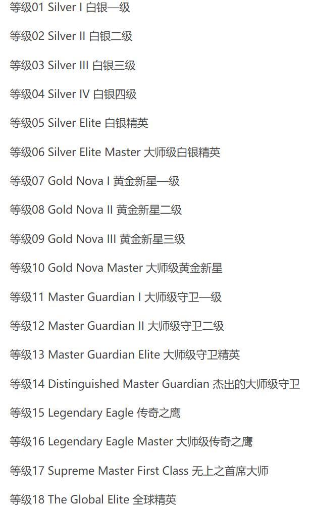 csgo反恐精英升段机制是什么