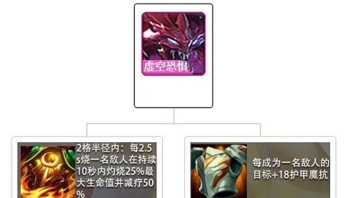 金铲铲之战手游拉面熊给什么装备_金铲铲之战手游角色拉面熊的必备装备推荐