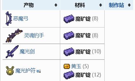 (泰拉瑞亚)克苏鲁之眼掉落物有什么有什么用_泰拉瑞亚中克苏鲁之眼掉落物的用途概述