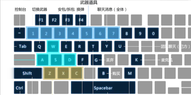 csgo反恐精英快捷键是什么
