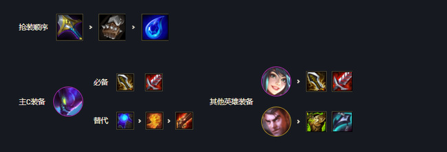 金铲铲之战手游.5变异螳螂阵容怎么玩_金铲铲之战.5变异螳螂阵容玩法攻略