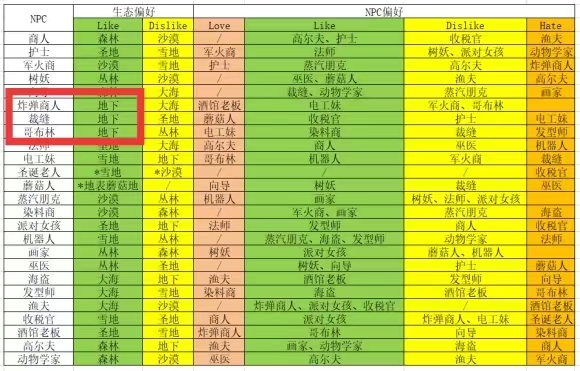 (泰拉瑞亚)谁喜欢住在地下