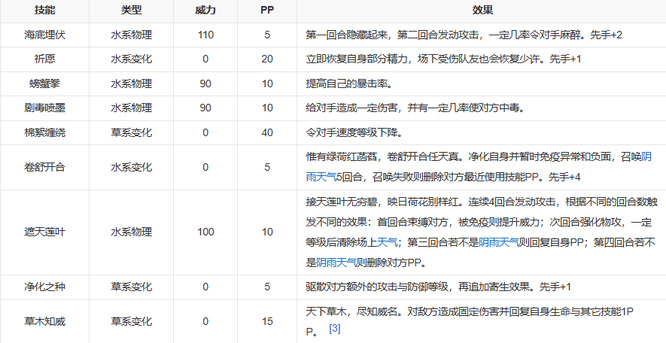 洛克王国手游雨水技能怎么搭配