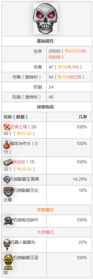 (泰拉瑞亚)大师模式专属物品有哪些_泰拉瑞亚大师模式专属物品汇总