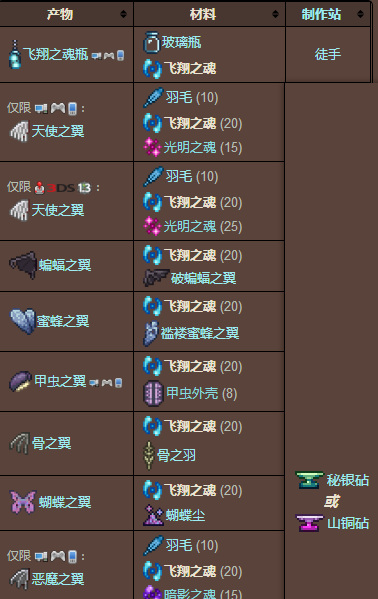 (泰拉瑞亚)飞翔之魂在哪_泰拉瑞亚飞翔之魂位置查询