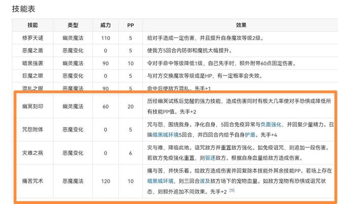 洛克王国手游克罗诺斯技能怎么搭配