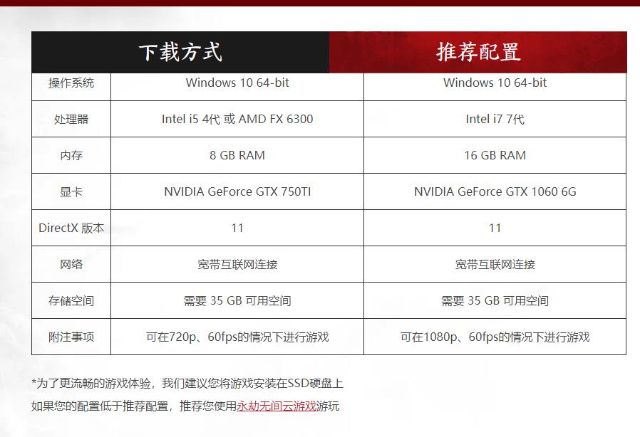 网易《永劫无间》CPU多核还是单核