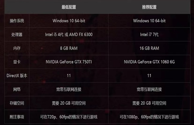 网易《永劫无间》配置要求高吗