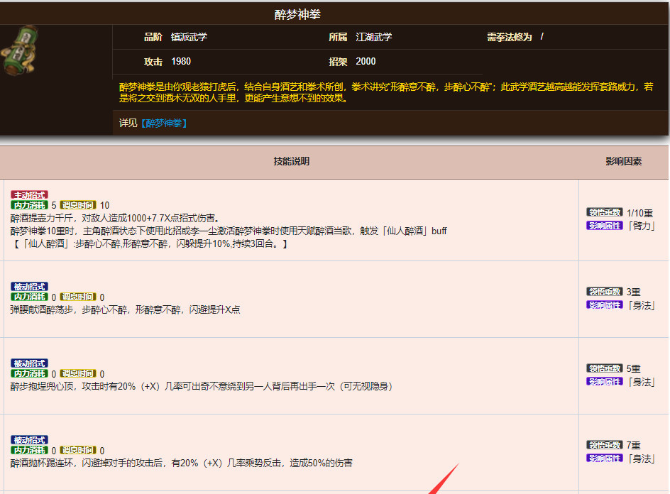 烟雨江湖手游醉梦神拳10重怎么学
