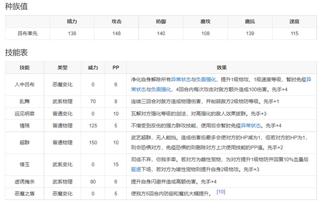 洛克王国手游吕布奉先技能怎么配