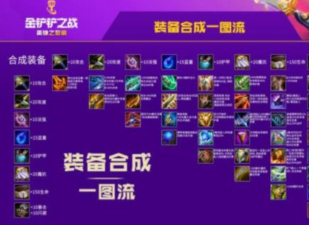 金铲铲之战手游红buff怎么合成