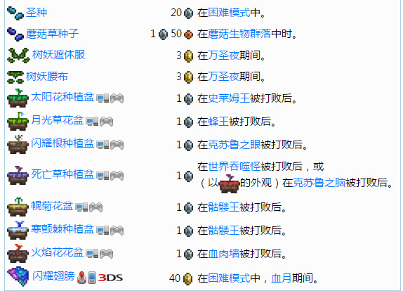 (泰拉瑞亚)树妖入住条件是什么_泰拉瑞亚中树妖的入住条件