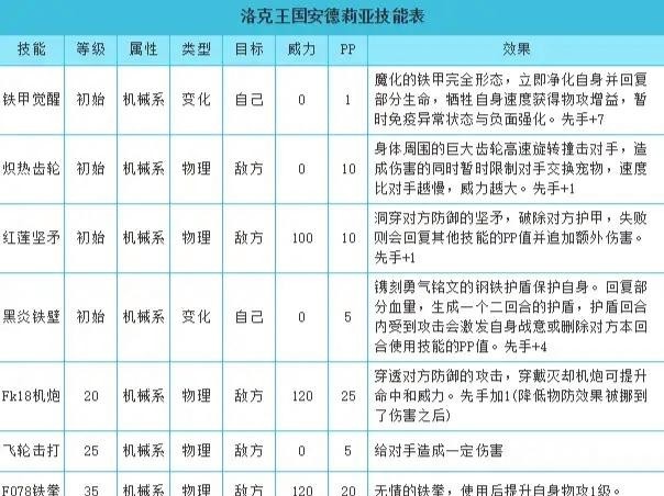 洛克王国手游安德莉亚pve厉害吗_洛克王国安德莉亚PVE实力如何