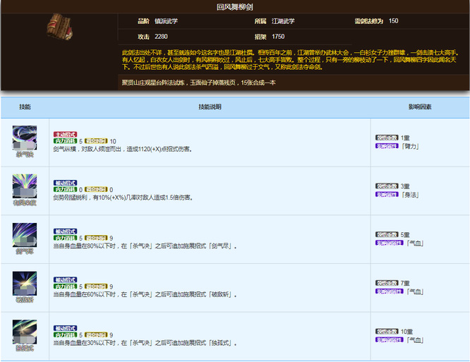 烟雨江湖手游独孤九剑在哪