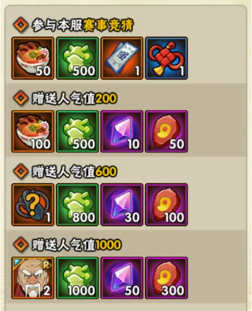 火影忍者手游巅峰对决怎么玩_火影忍者手游攻略如何进行巅峰对决