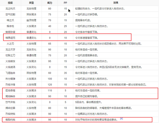 洛克王国手游的烈火战神怎么配招_洛克王国烈火战神招式搭配攻略