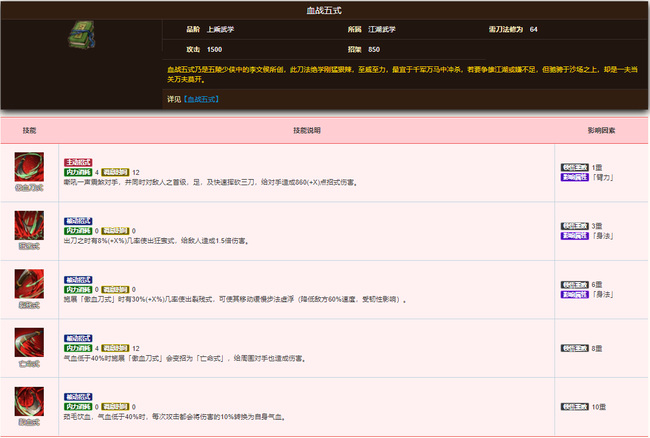 烟雨江湖手游血战刀法属性是什么