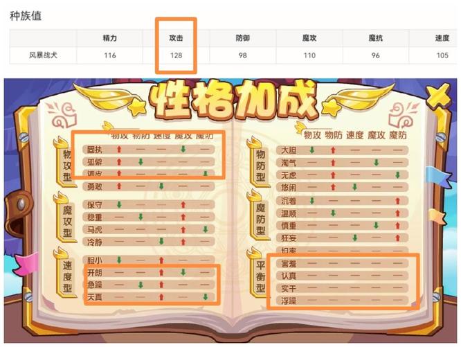 洛克王国手游风暴战犬性格怎么选